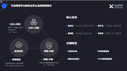 超級(jí)鏈聯(lián)合超級(jí)賬本 區(qū)塊鏈技術(shù)如何重塑金融行業(yè)的互信與安全